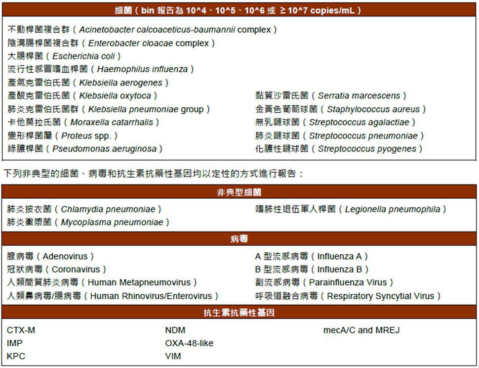 肺炎病原體多標的核酸檢測