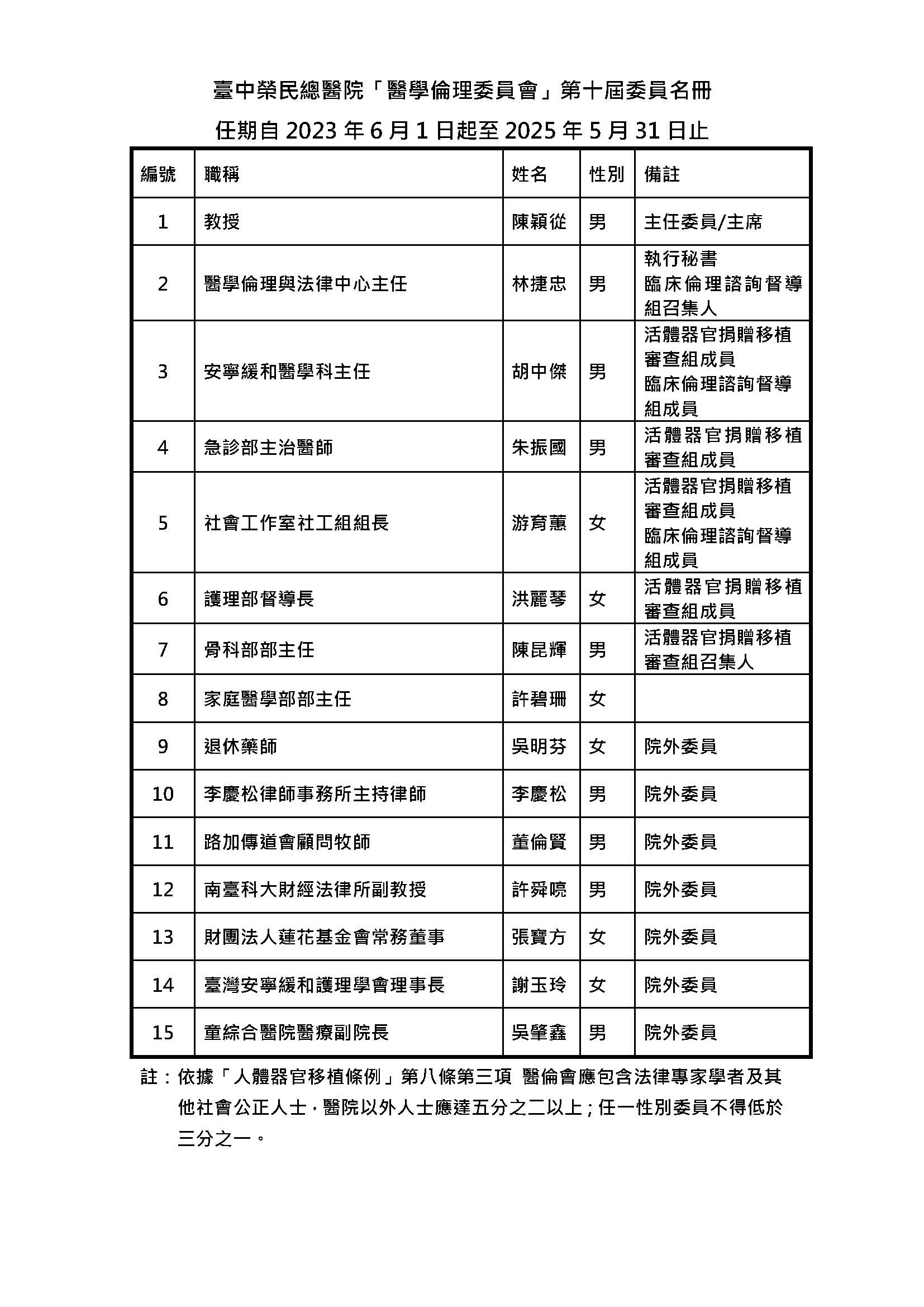 委員名冊