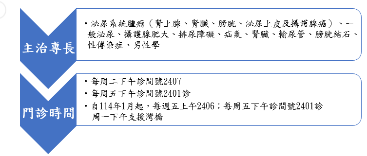 門診