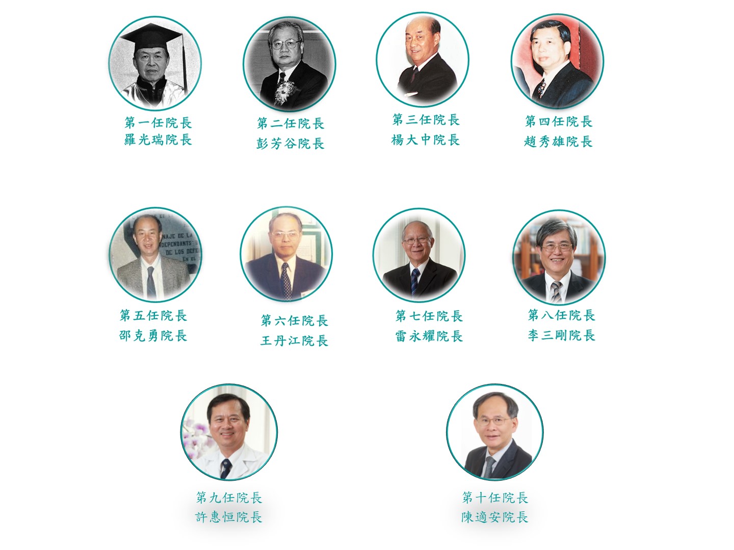 歷任院長