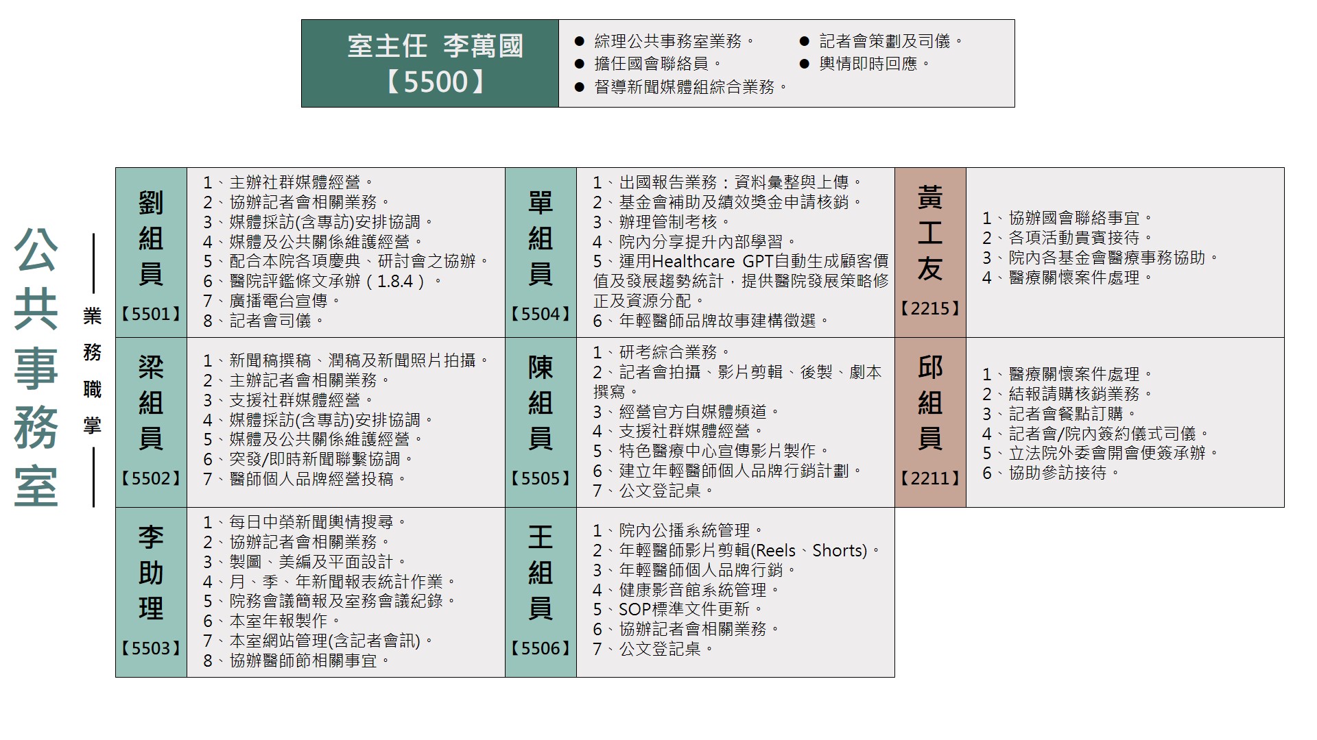 0328業務職掌