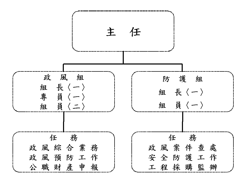 架構圖