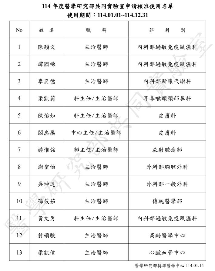 114年度醫學研究部共同實驗室使用核准名單-114.01.14(浮水印)