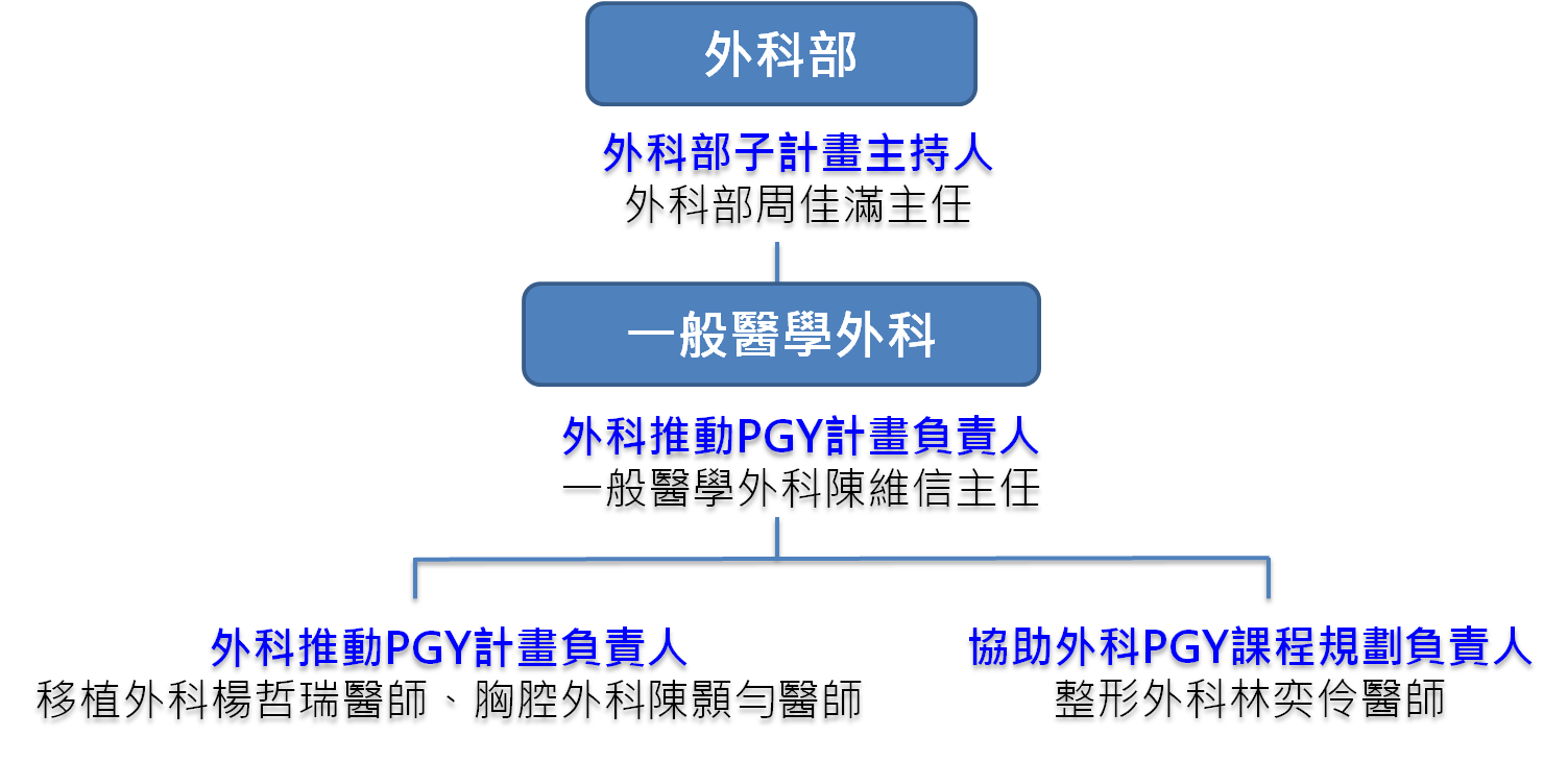人員介紹