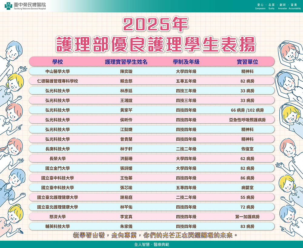 2025年優良護理實習學生