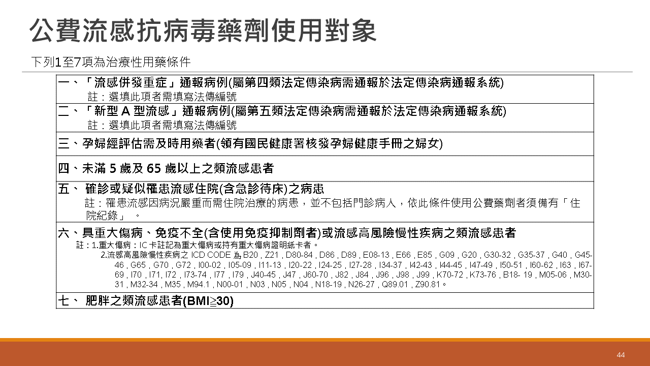 2024流感新冠猴痘治療