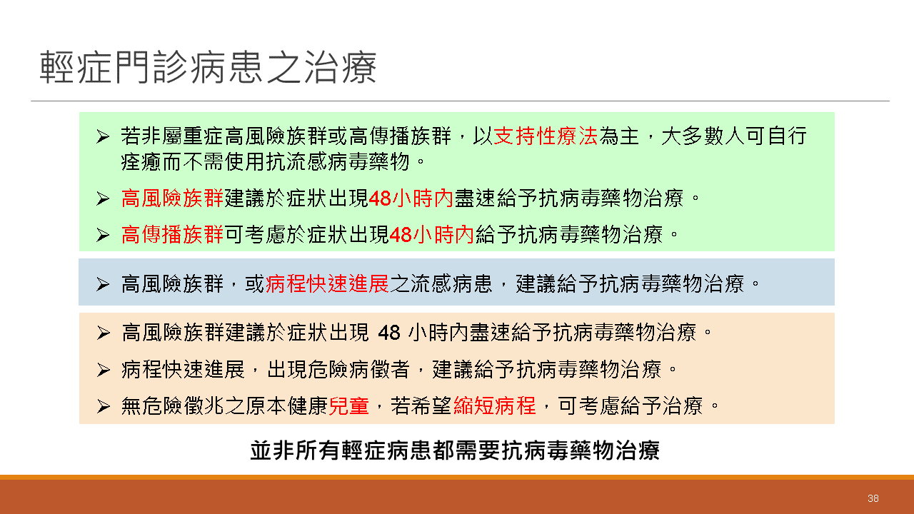 2024流感新冠猴痘治療