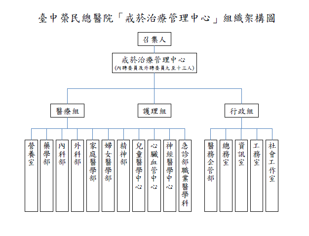 架構圖