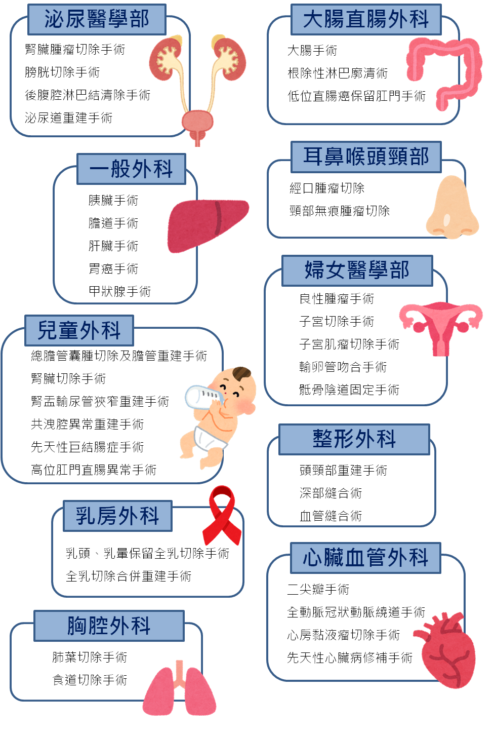 達文西手術應用