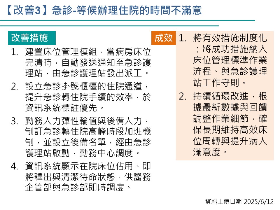 改善-急診等候辦理住院