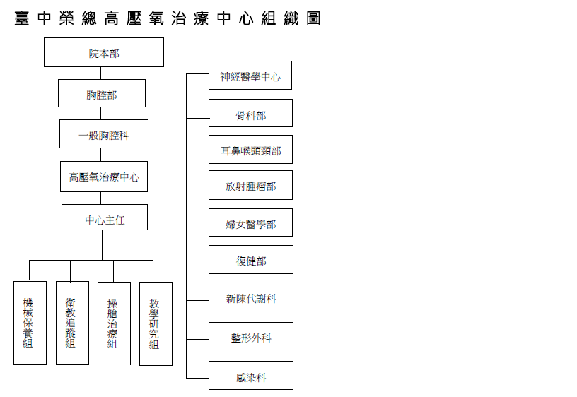 組織圖