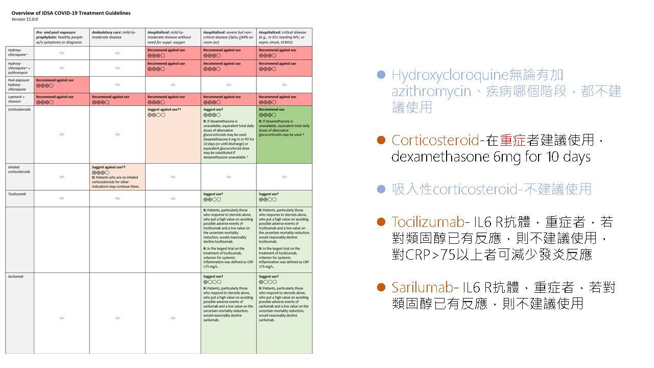 2024流感新冠猴痘治療