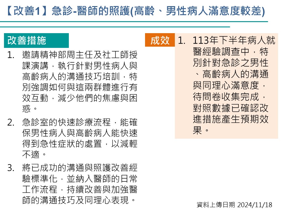 改善-急診
