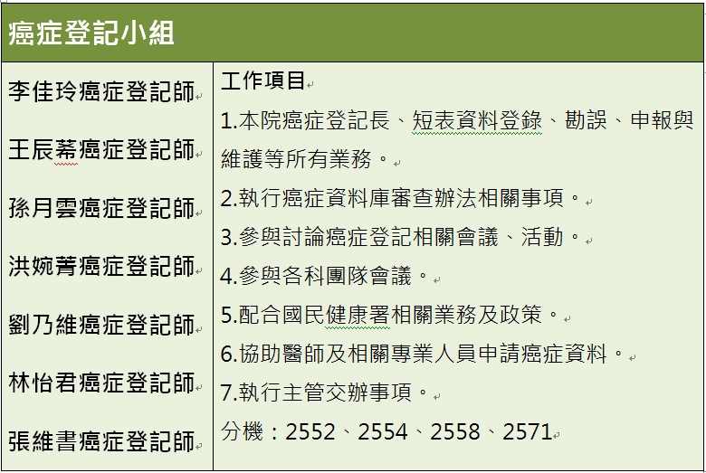 癌症登記