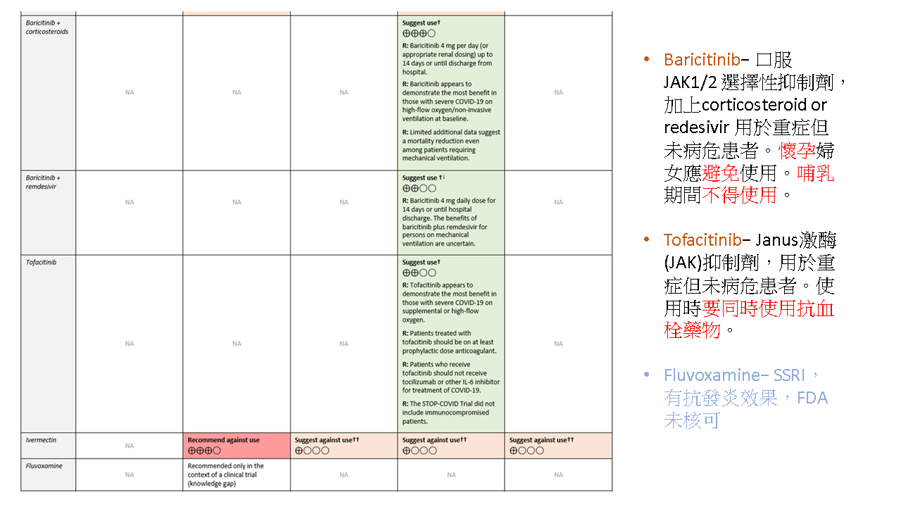 2024流感新冠猴痘治療