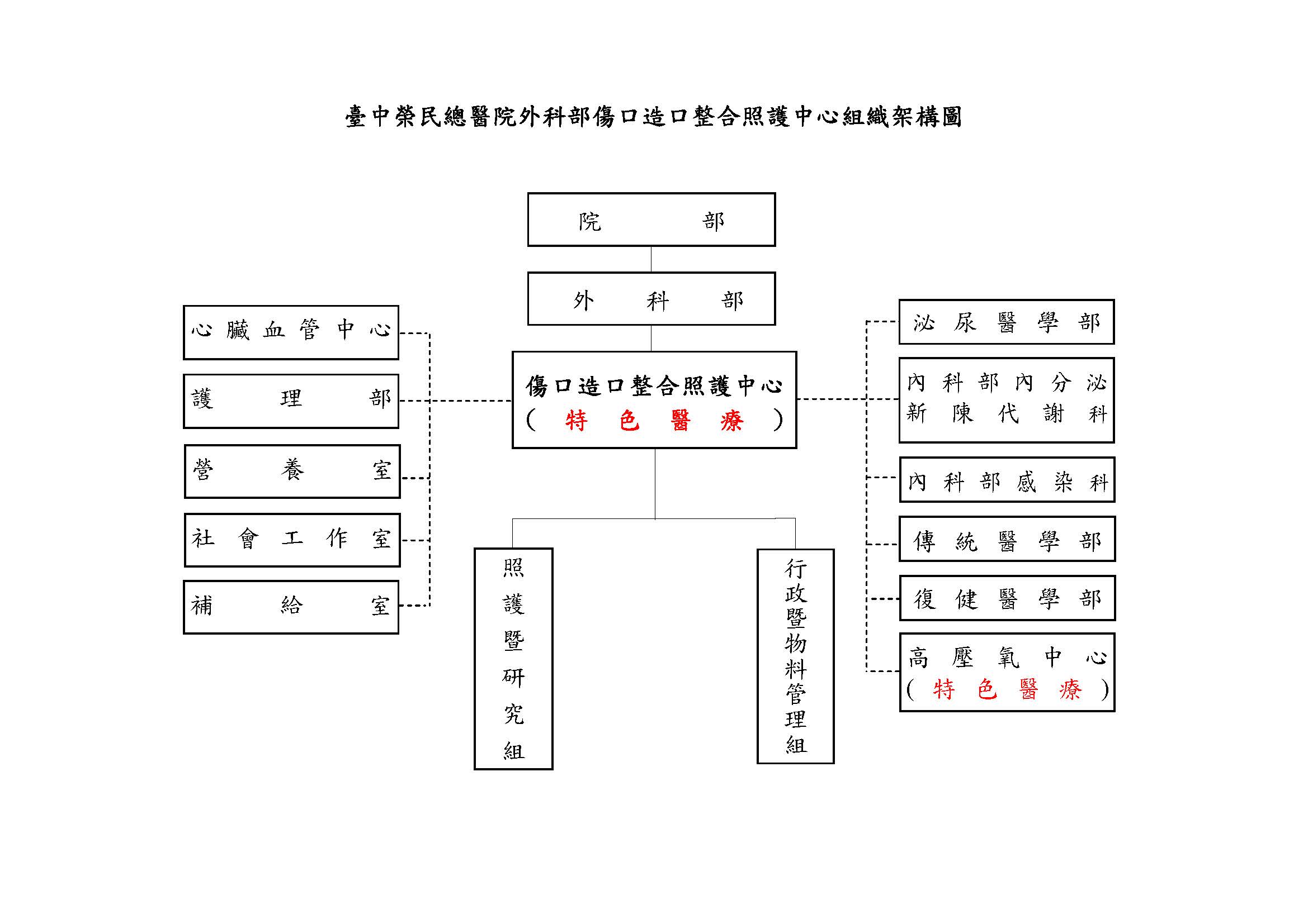 組織圖
