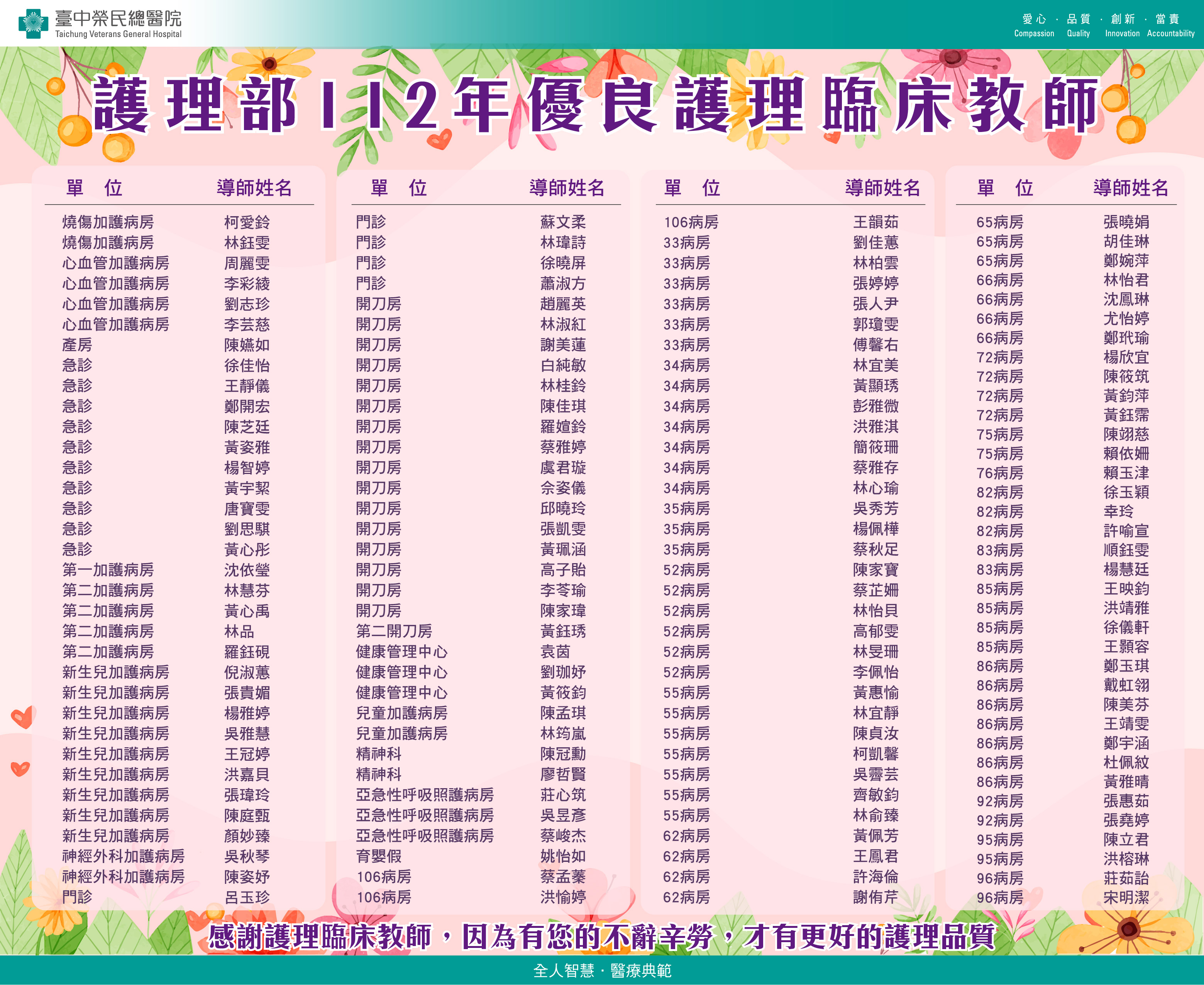 護理部112年優良護理臨床教師