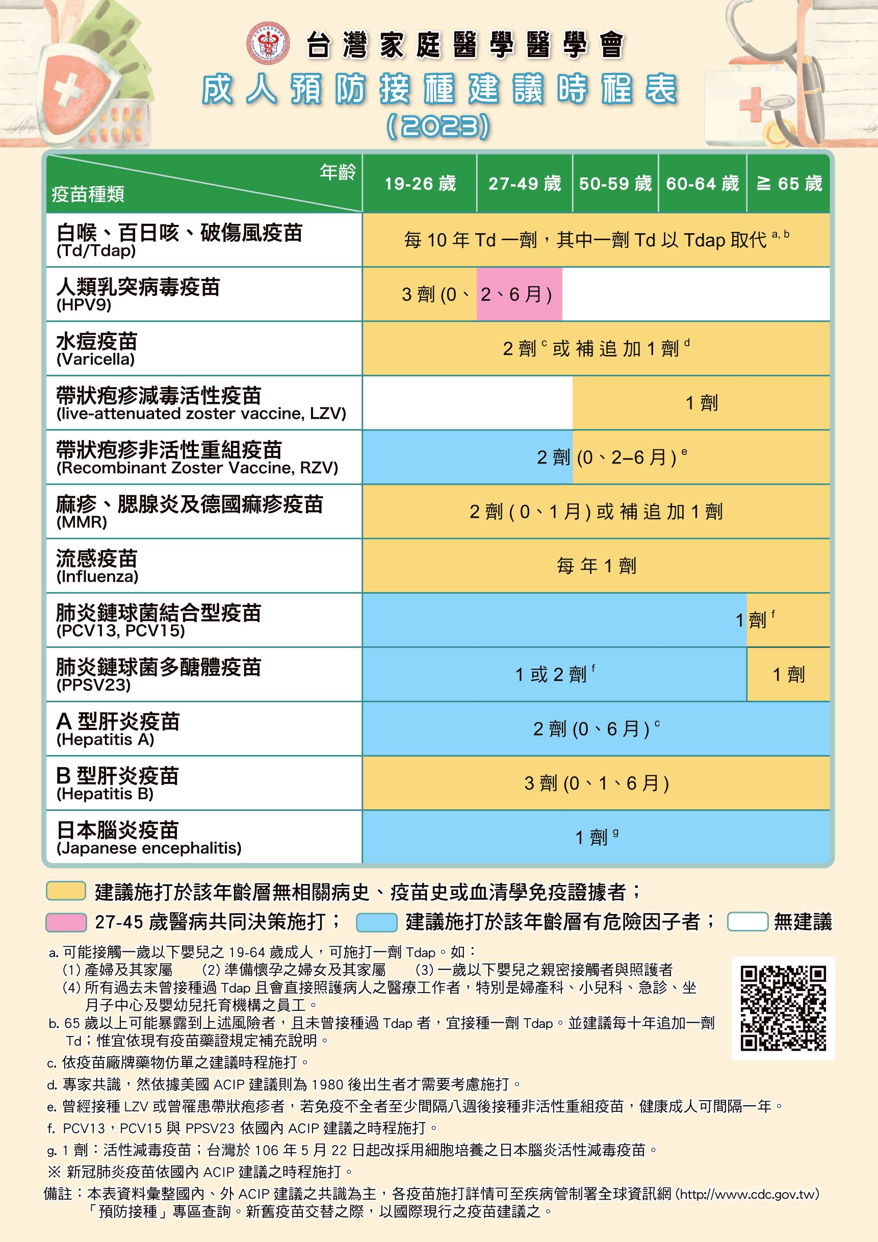成人預防注射時程表