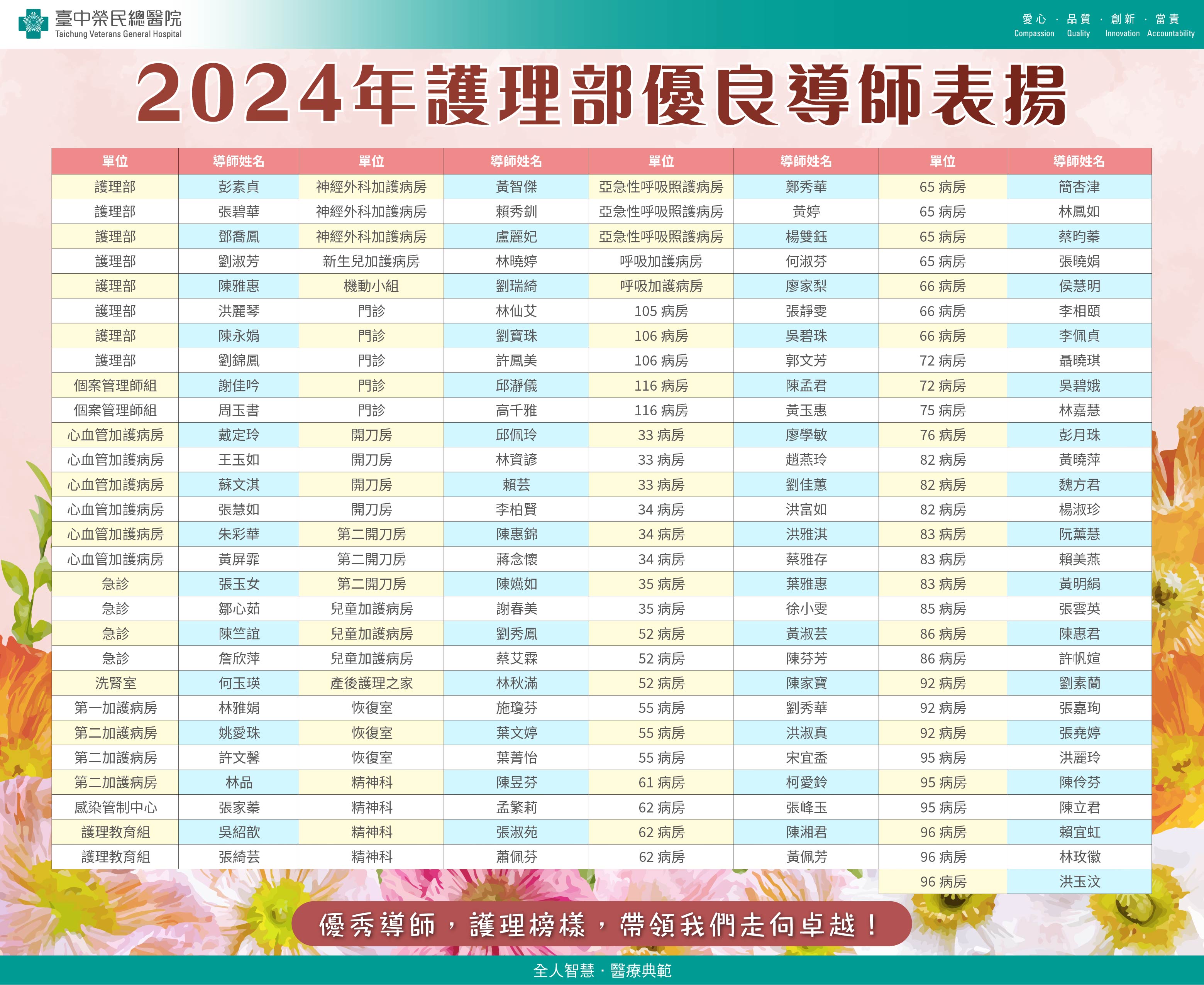 2024優良導師表揚海報