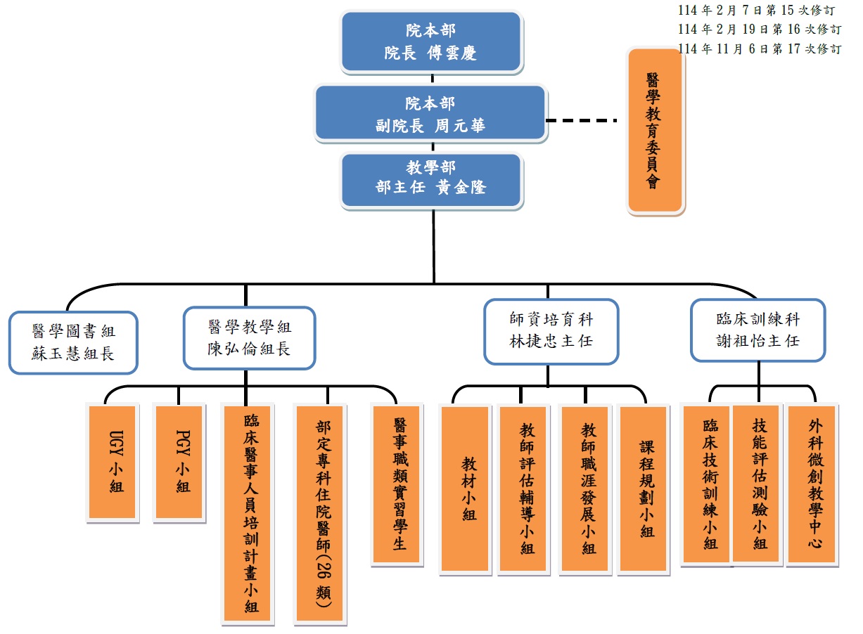 教學部組織圖