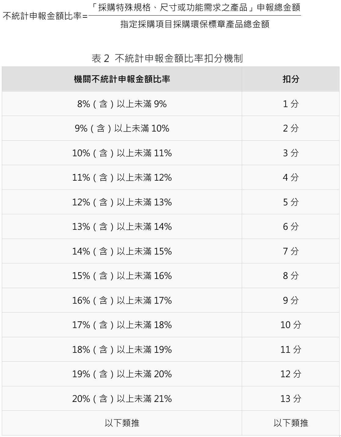 不統計