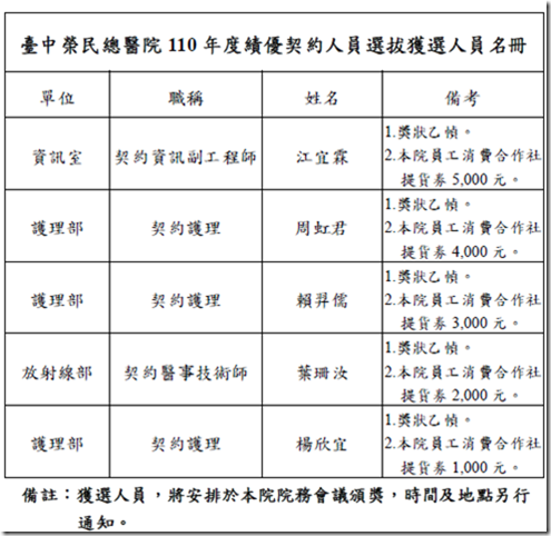 恭喜宜霖！獲選本院110年度績優契約人員