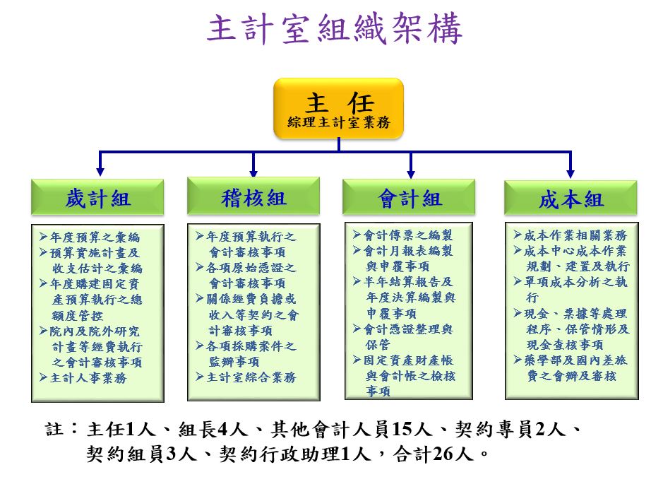主計室