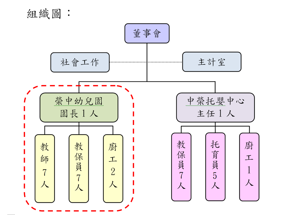 組織圖