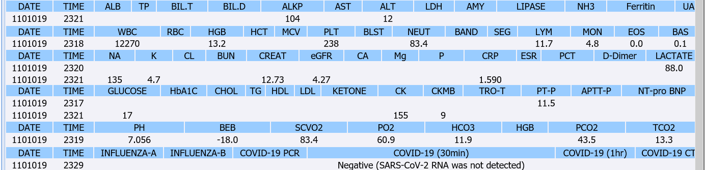 Figure 1. Lab data