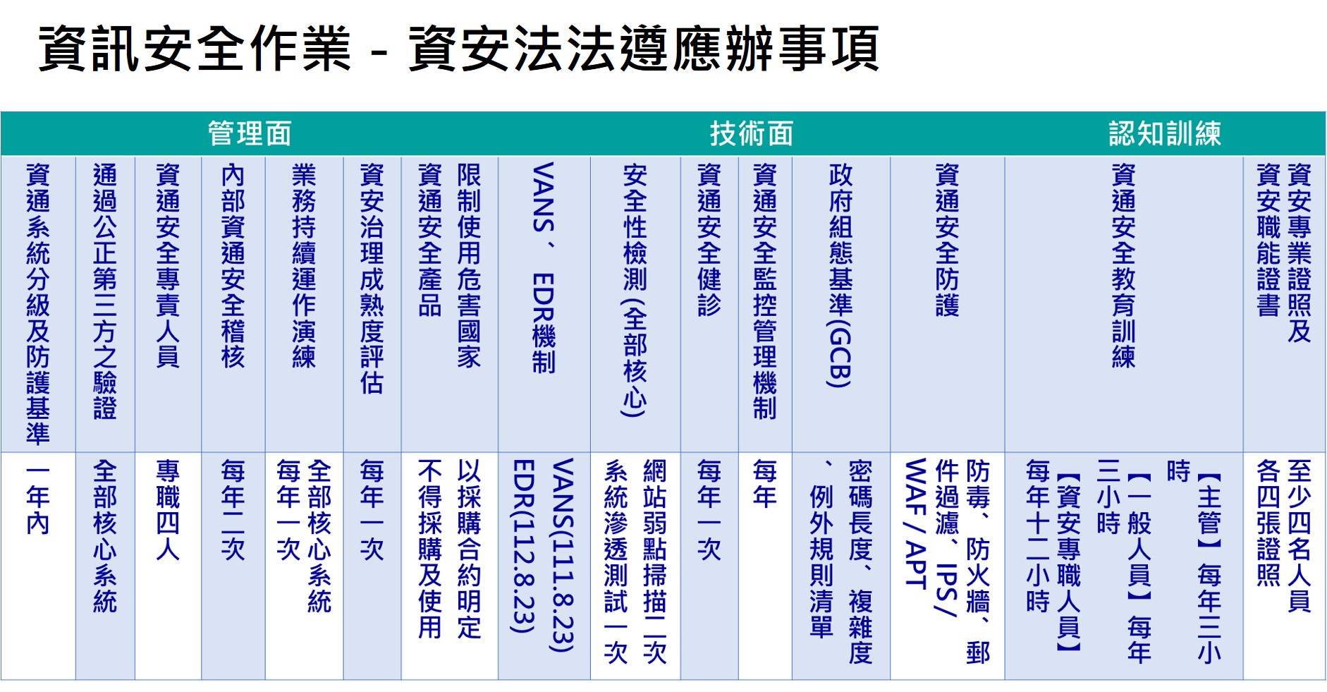 資訊安全