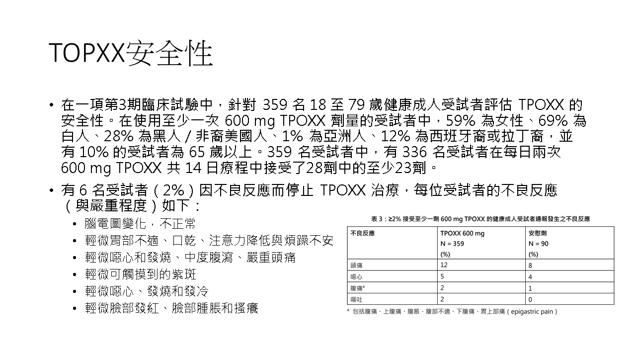 2024流感新冠猴痘治療