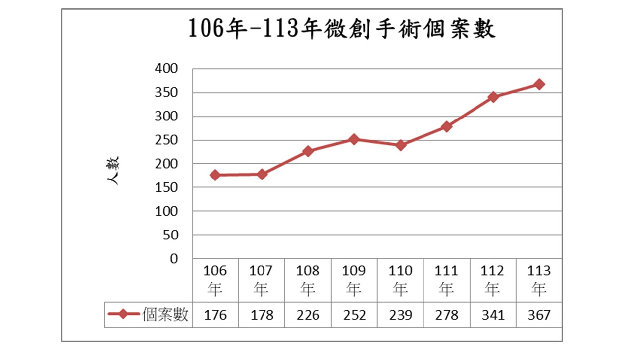 106-113