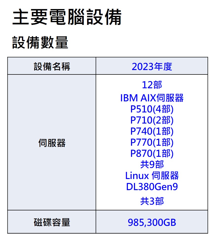 主機20240515