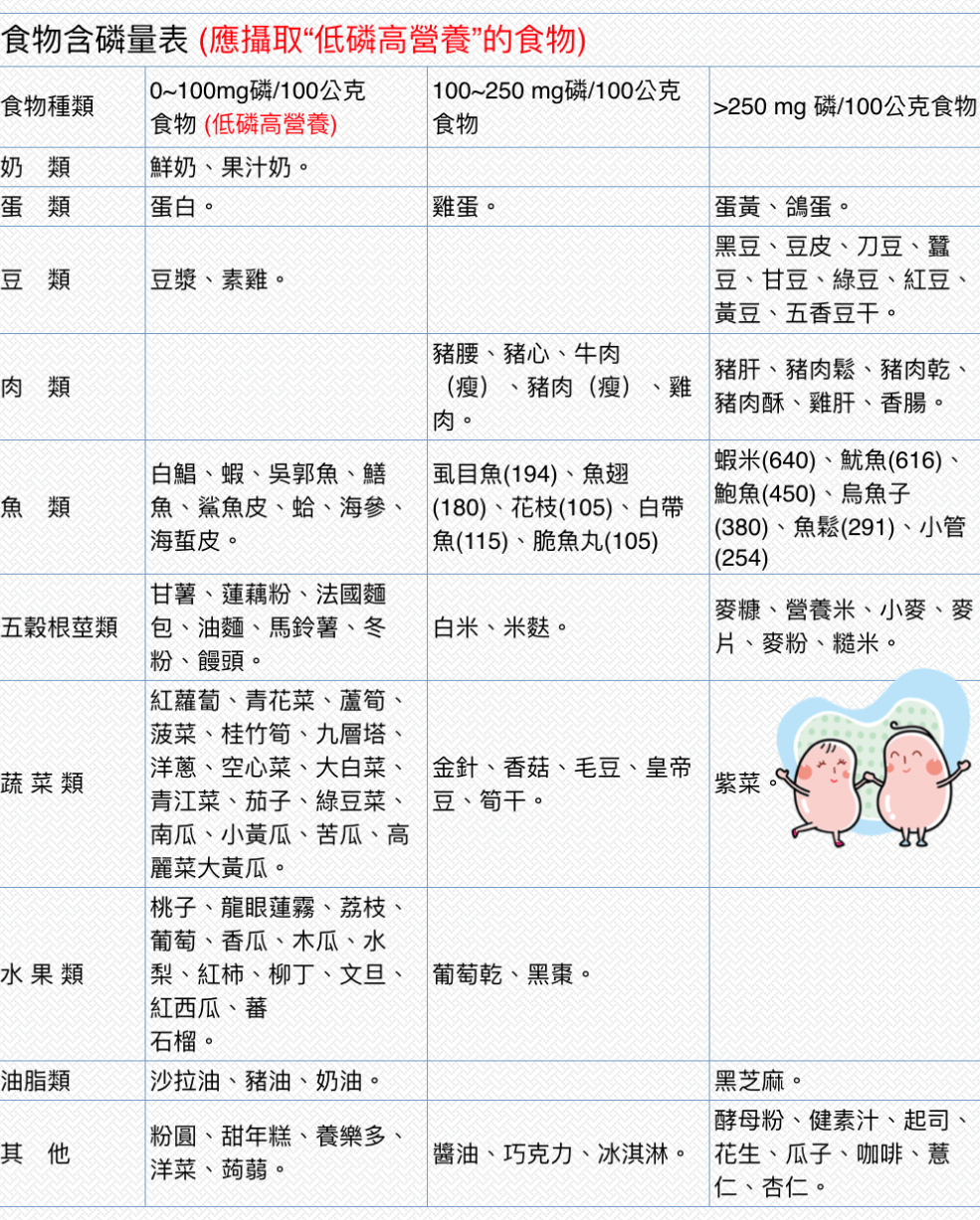 腹膜透析qa 臺中榮總全球資訊網taichung Veterans General Hospital