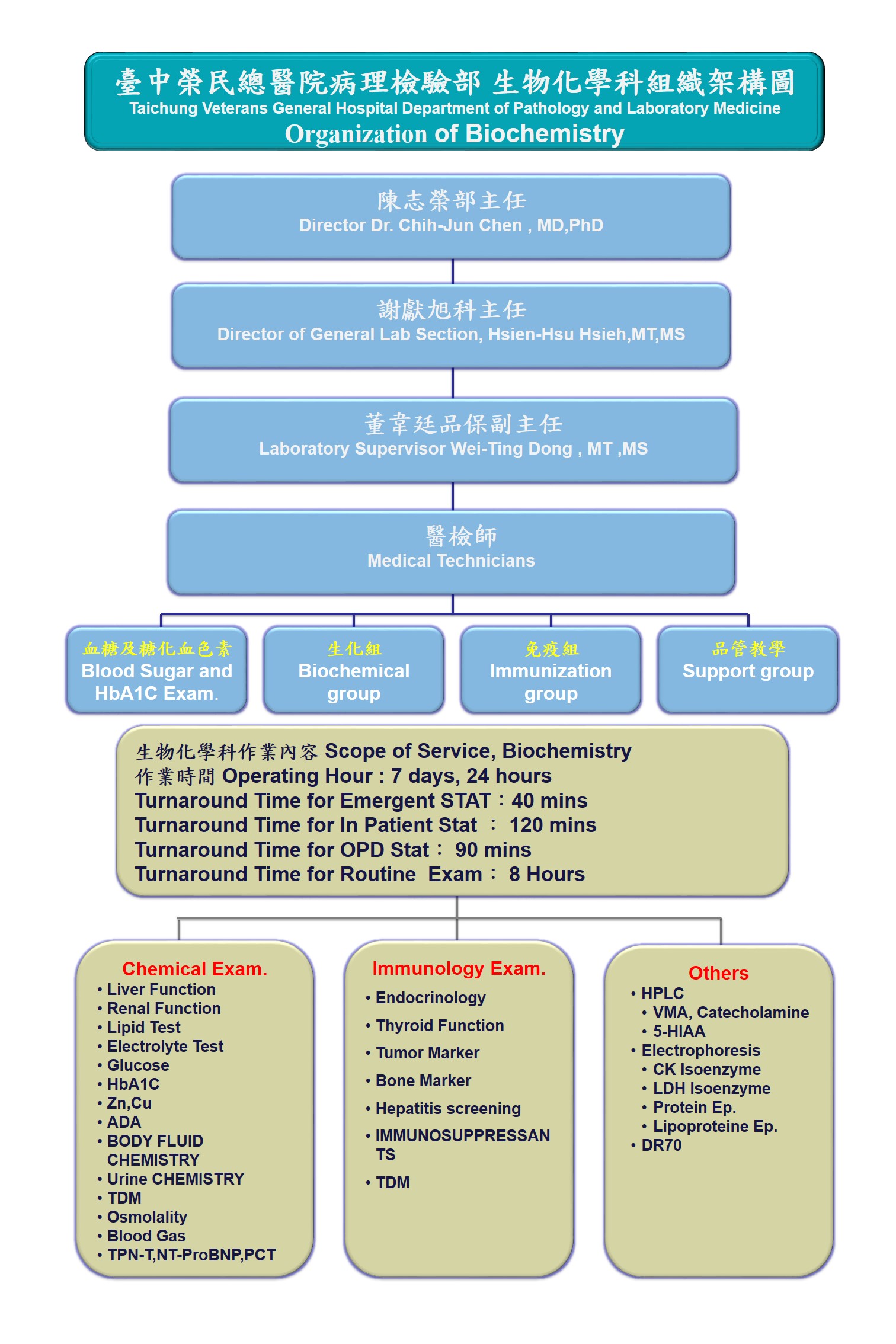 250901生物化學科組織及作業內容圖