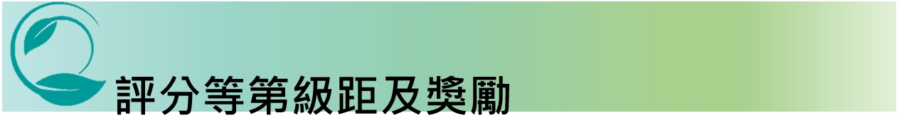 獎勵