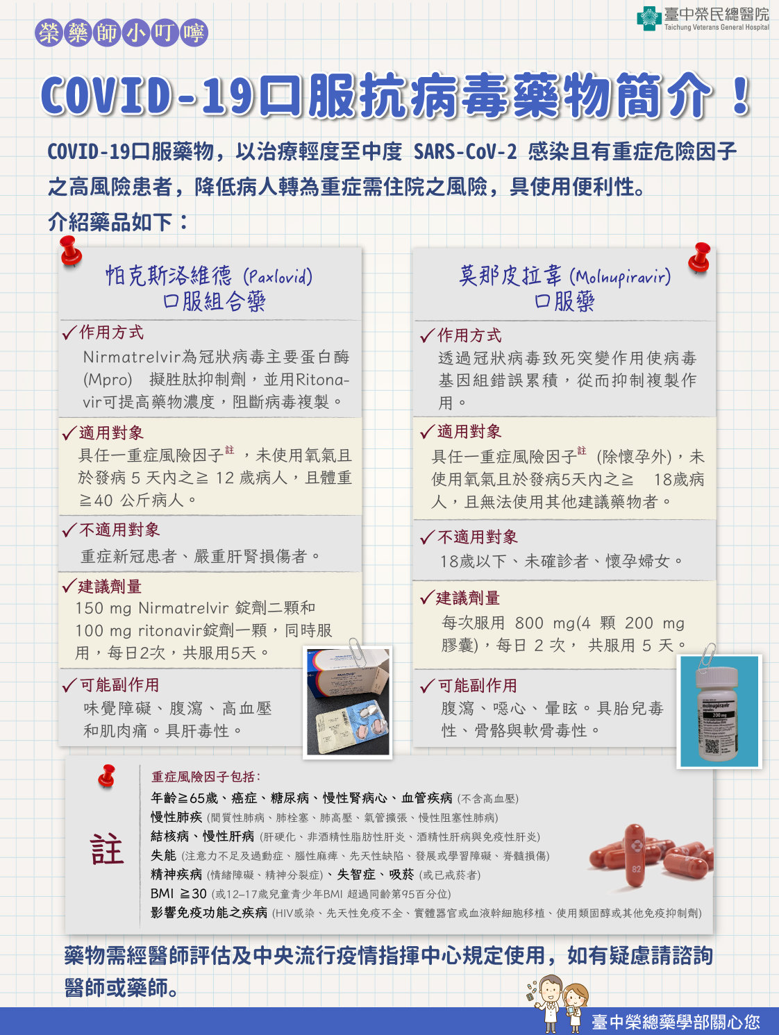 OVID-19治療用口服抗病毒藥物簡介