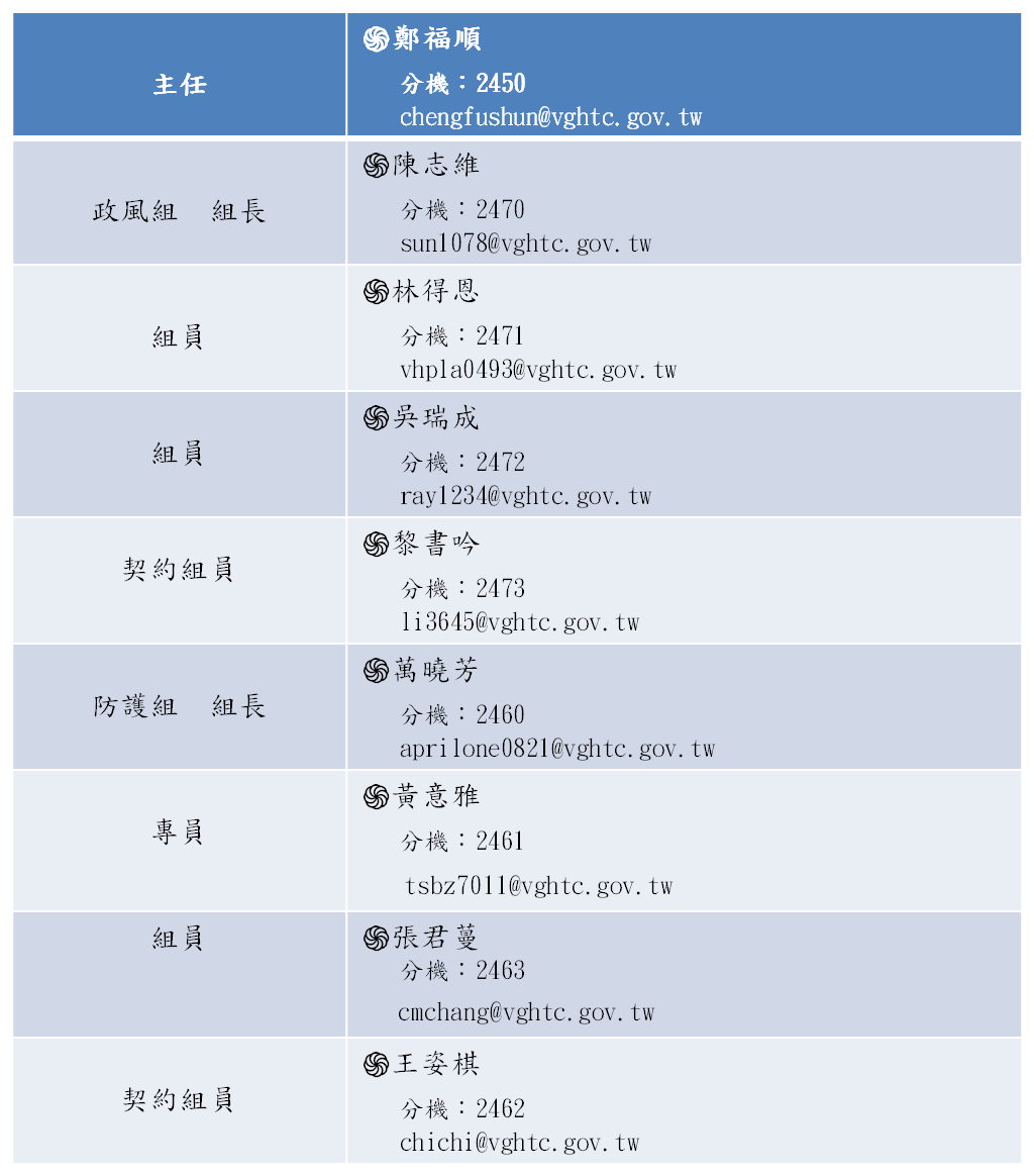 組織圖聯繫電話