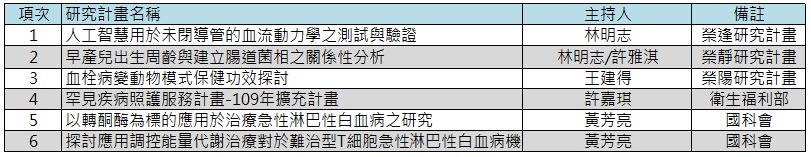 112年院校合作計畫