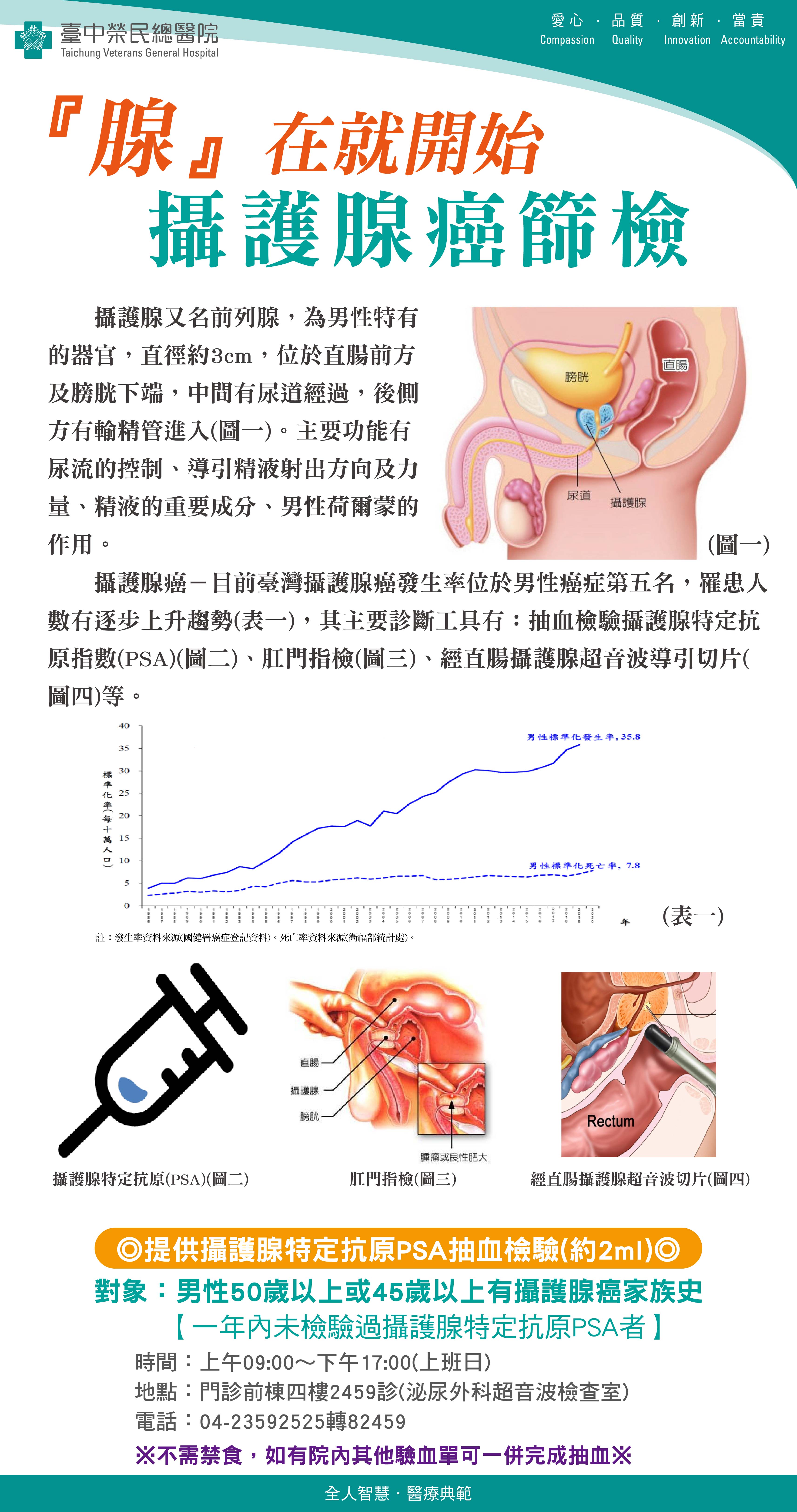 PSA screening