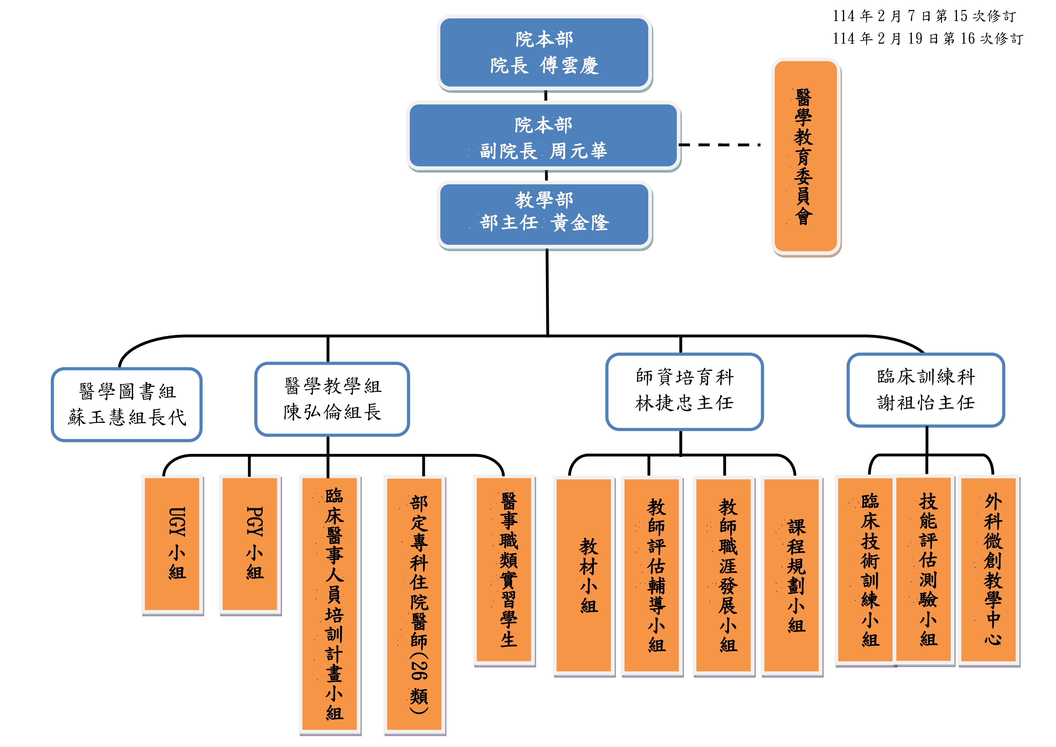 教學部組織圖