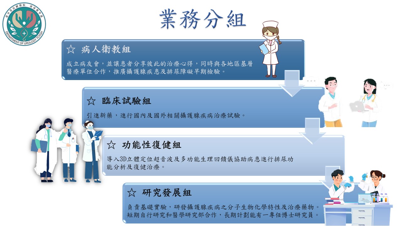 業務分組
