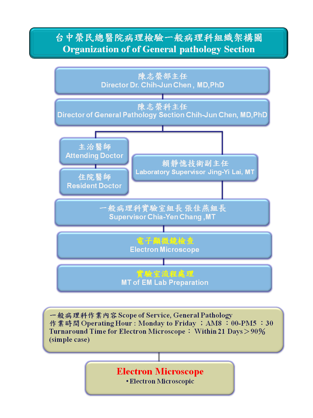 一般病理