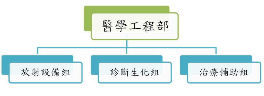 組織