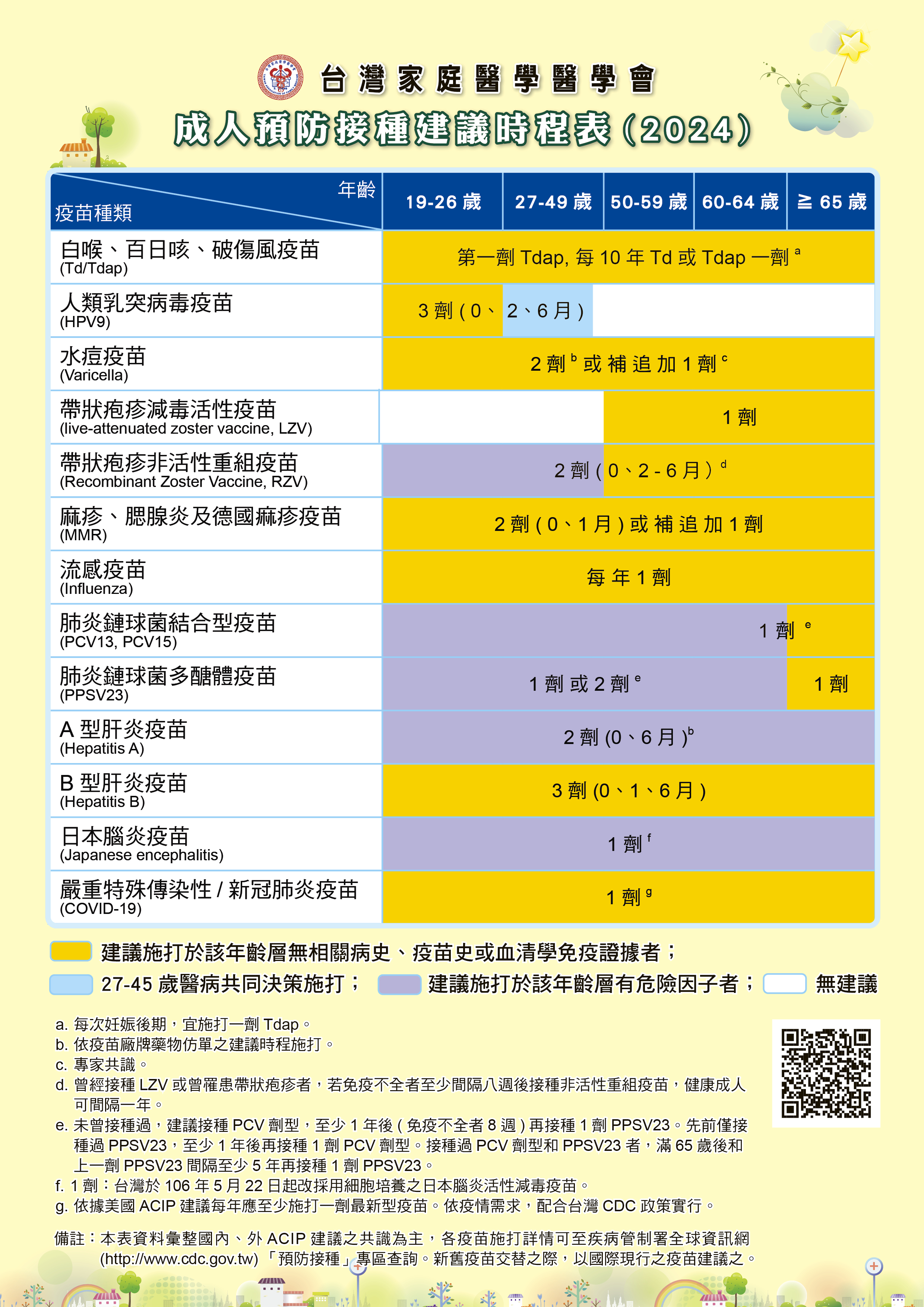 成人預防注射時程表