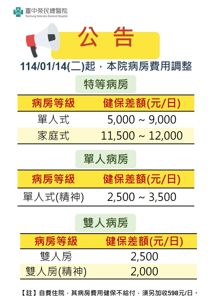 病房差額費調整公告