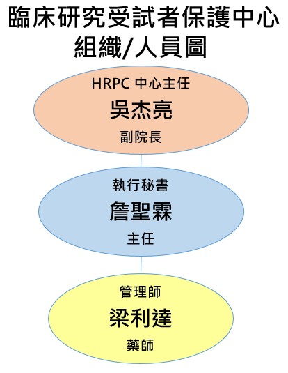 臨床研究受試者保護架構圖(20240618)