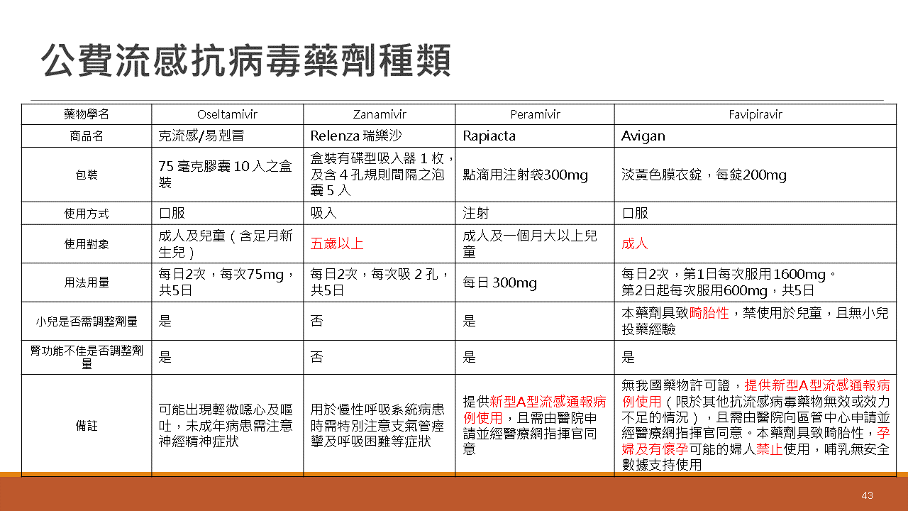 2024流感新冠猴痘治療