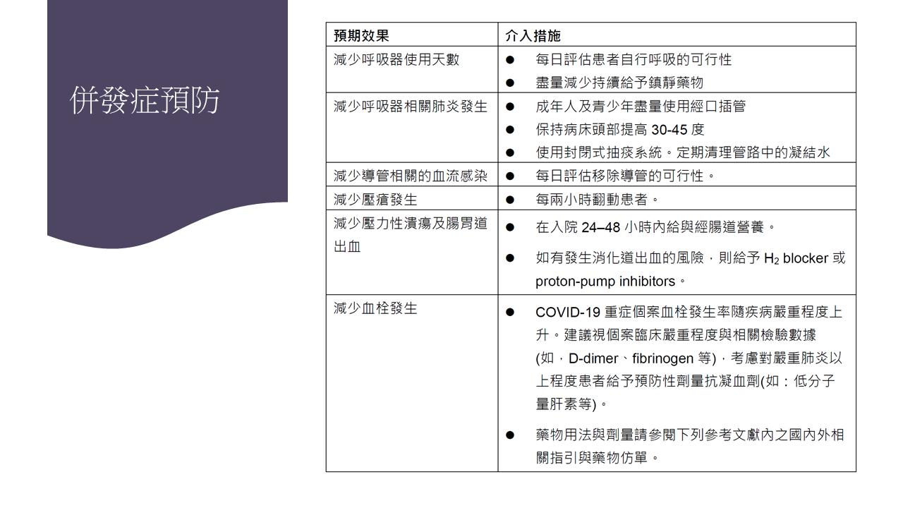 2024流感新冠猴痘治療