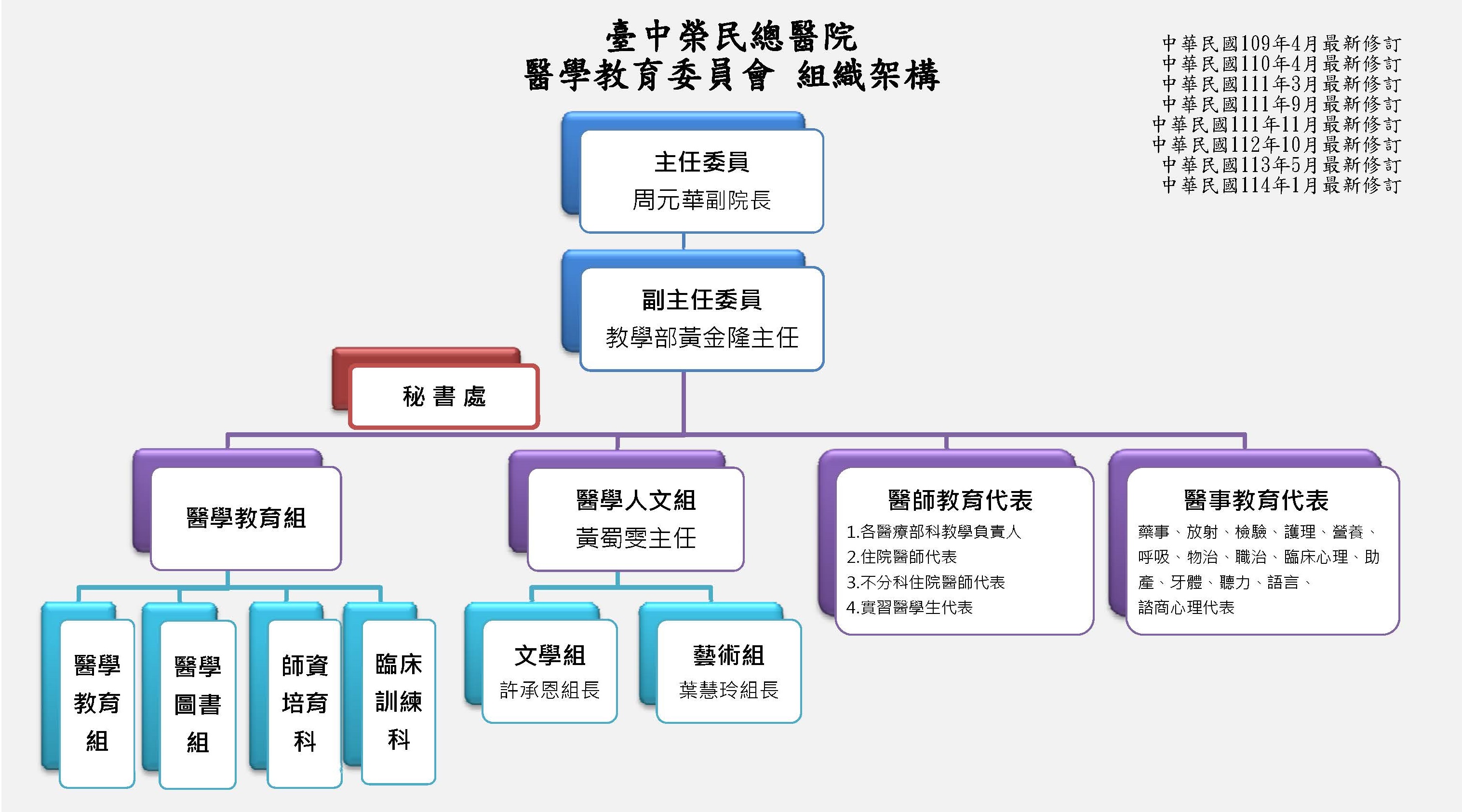 醫學人文組織架構圖